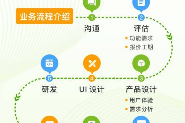 APP网站建设开发企业发展_已备案的网站或APP建设不合规