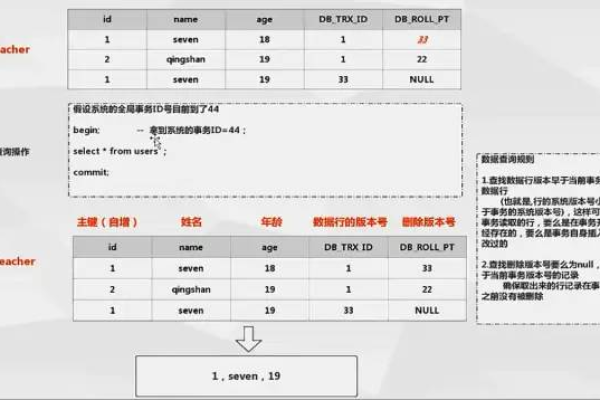 MySQL数据库的锁粒度支持包括哪些级别，并且如何与支持IAM资源粒度授权的云服务相集成？