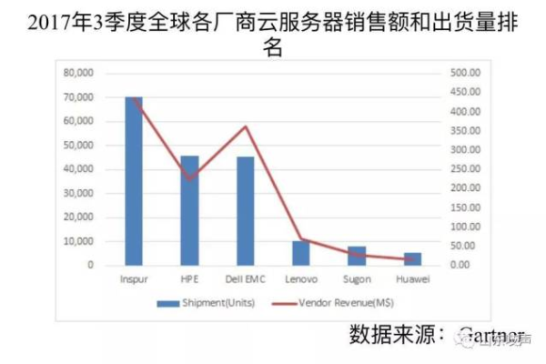 云服务器市场中的领先企业是哪些？