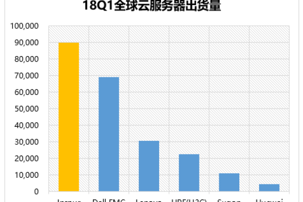 如何解读云服务器的价格构成？