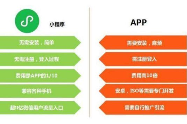 app和网站的成本区别_APP备案和网站备案的区别