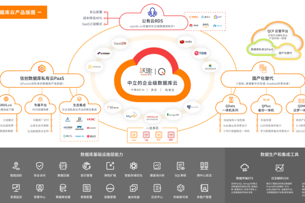 IDS可信数据空间在云计算产业链中扮演什么关键角色？