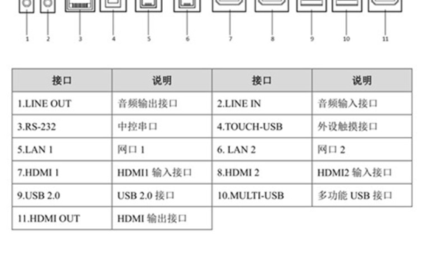 ax 模式接口使用说明_AX模式接口使用说明