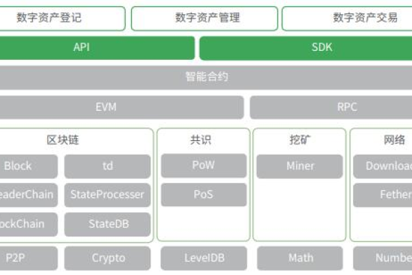 as 的sdk文档_资产文档的管理