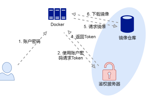 assume_通过委托获取临时访问密钥和securitytoken