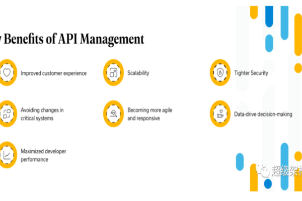 api 运营_客户运营能力API简介