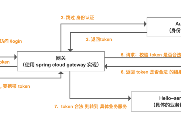 api接口出参权限控制_权限控制