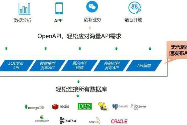 api快速入门如何启用伸缩组_API快速入门