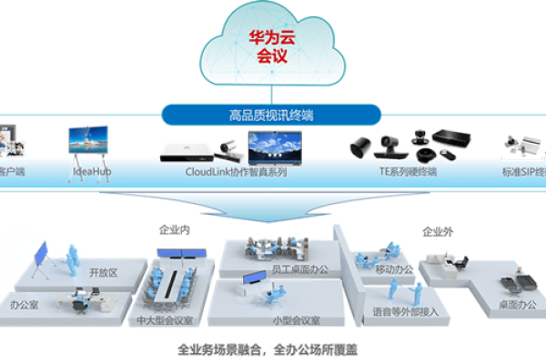 如何有效利用云免服务器和会议模板提升工作效率？