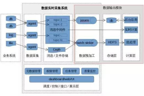 如何将C语言开发的系统与数据库集成并部署到ISDP+平台？  第1张