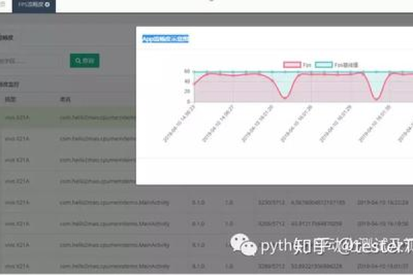 如何量化一般APP登录功能的压力测试指标？