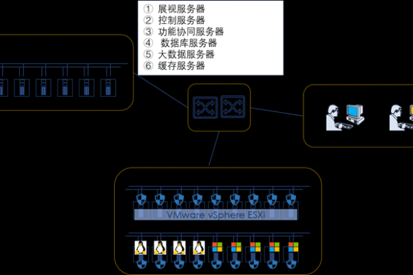 如何成功实现域控服务器与单点登录系统的整合与测试？