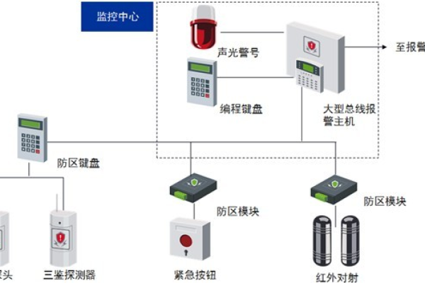 云监控报警系统，了解删除按钮的真正功能是什么？