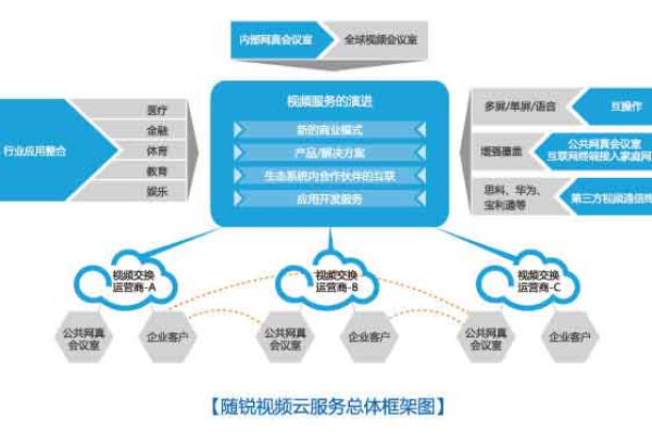 云会议的未来趋势，如何影响我们的工作方式？