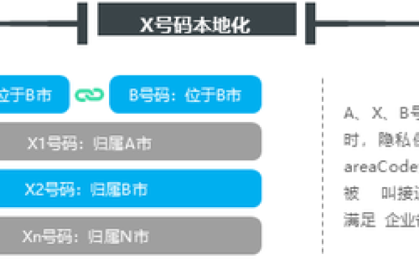 axb隐私号_隐私号短信如何收费？