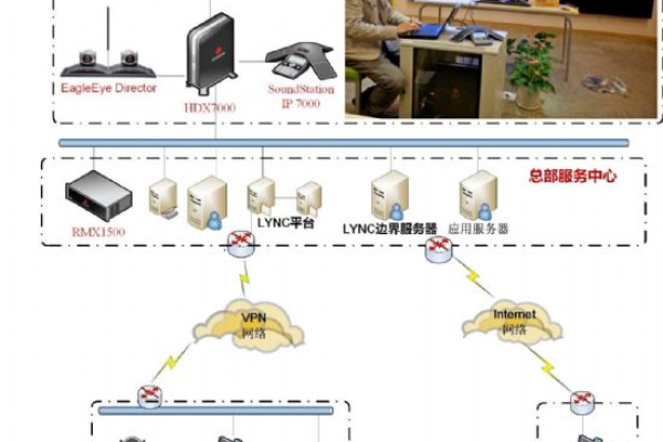 如何配置TE硬终端以实现初次使用云视频会议设备？