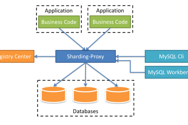 apache部署java项目_管理Java项目