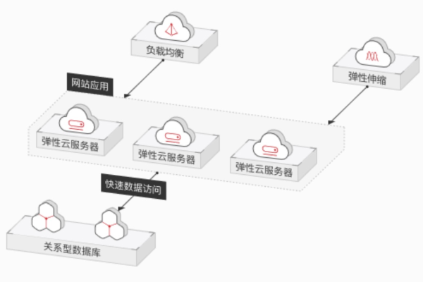 如何充分利用云服务器附录功能来增强业务效率？  第1张