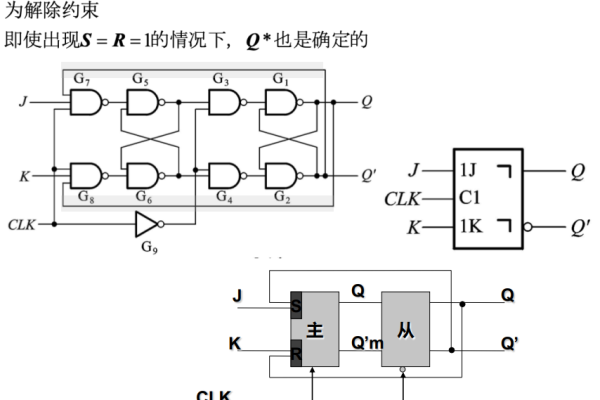 触发器_触发器