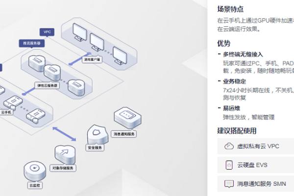 云手机CPH，云端数据保护的真相究竟如何？