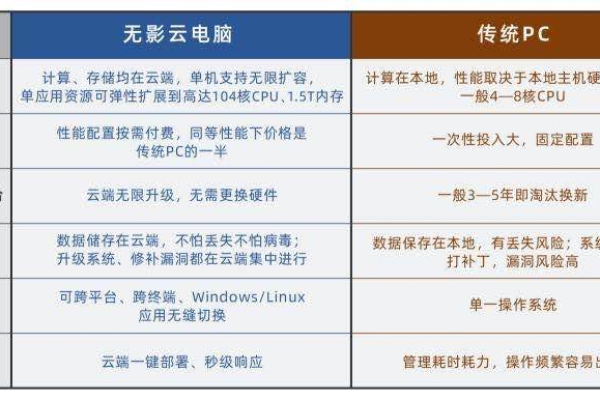 澳洲云vps主机_线下主机迁移上云