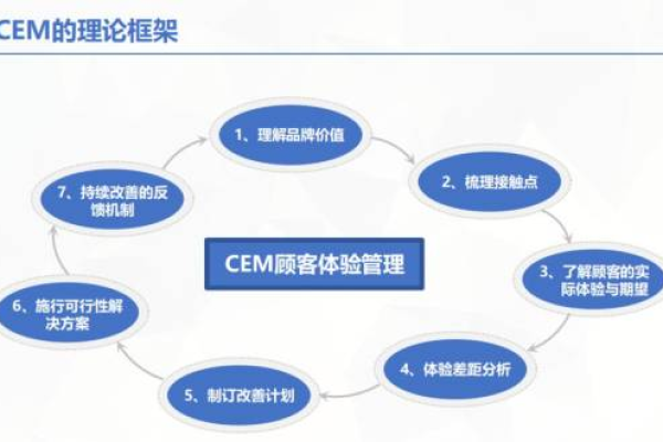 CCE优秀实践_用户管理优秀实践