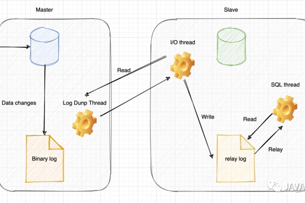 如何进行MySQL数据库调优以应对面试中的RDS for MySQL参数优化问题？