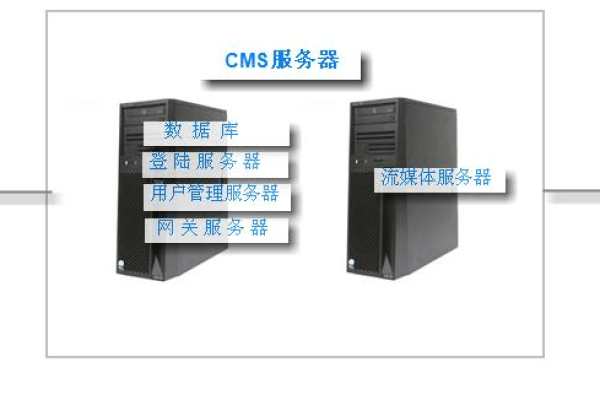 cms服务器_CMS服务器部署说明