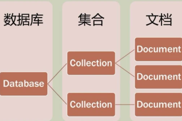 MongoDB，文档数据库的购买指南和关键考虑因素有哪些？