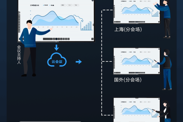 云会议订阅服务究竟涵盖哪些内容与场景？