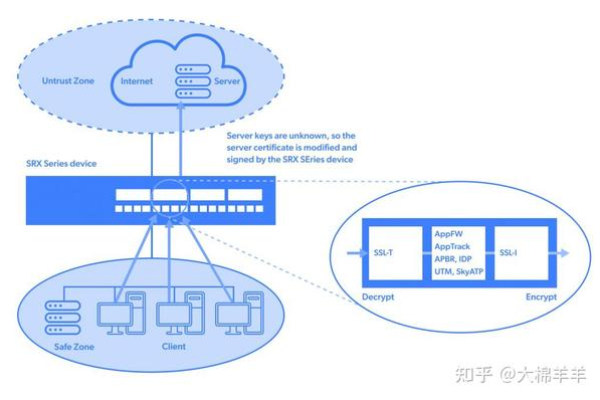 云服务器流量使用，网络加密层能否共享流量包？