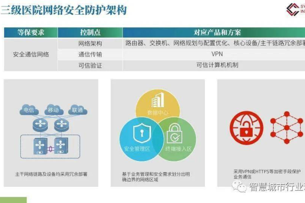 医院信息系统如何实现三级等保认证？CCE是否提供相应支持？