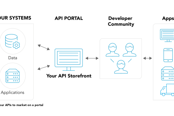 api 版本_API版本