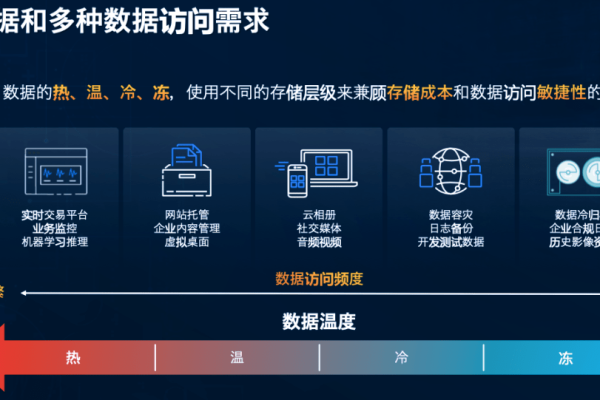 成本大数据平台费用_数据恢复费用  第1张