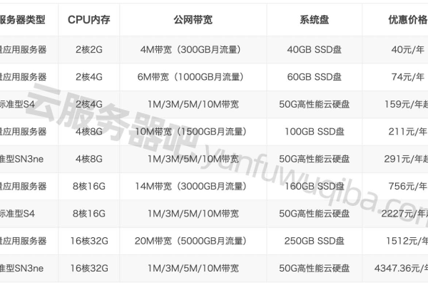 云主机租用费用如何计算？