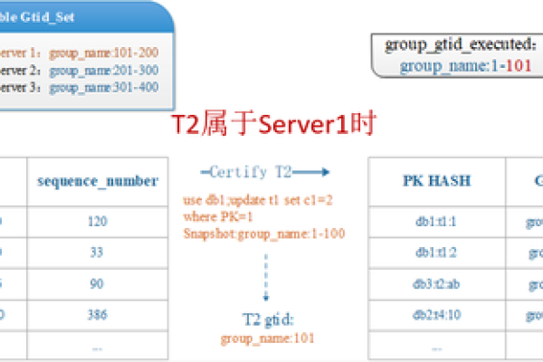 如何在RDS for MySQL数据库中修改认证机制？