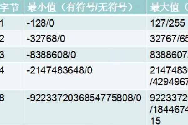 如何在语音通话中实现号码标记并查询MySQL中的行号？