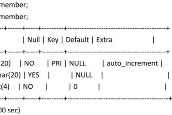 如何有效管理MySQL数据库中的表分区和子分区？