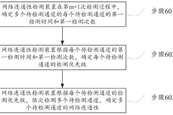 测试网络的连通性_连通性测试