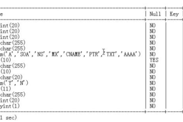 如何正确将MySQL中的DATE类型数据存入数据库？