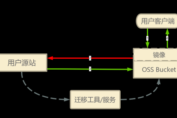 用户删除状态未同步，为何仍可登录HCSO系统？