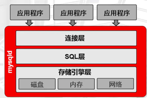 存储过程sql怎么执行_执行SQL