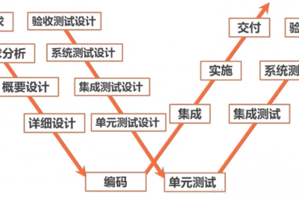 软件测试入门，一篇文章带你掌握哪些基础知识？