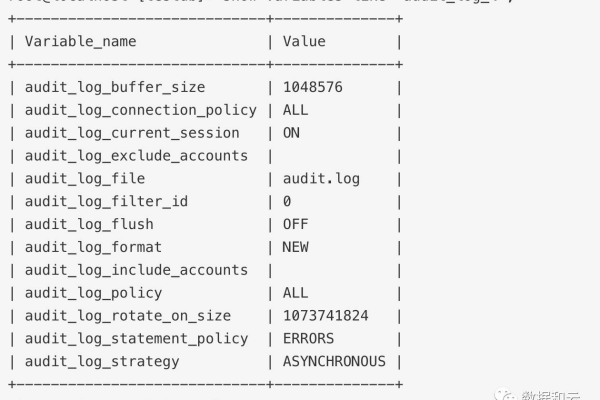 如何在MySQL中实施有效的数据库审计？  第1张