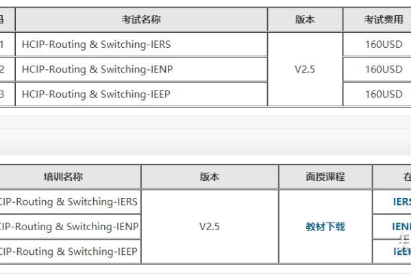 安徽自学hcip模拟题_安徽管局要求