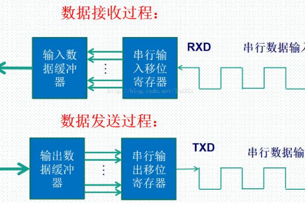 串口通信距离 怎么沿长_语义相似距离