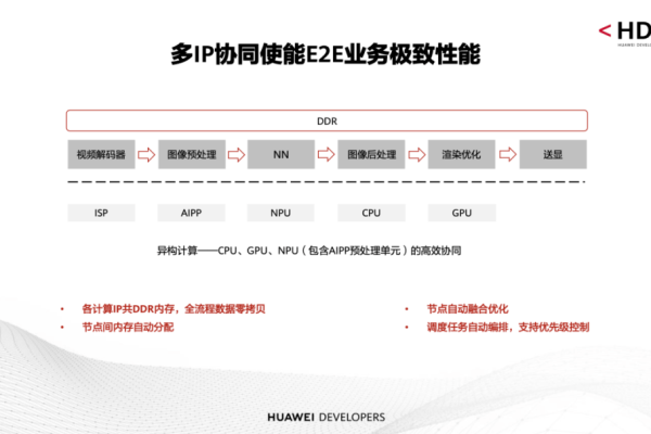 安卓开发sdk打包华为云快速建站_快速使用AMH建站