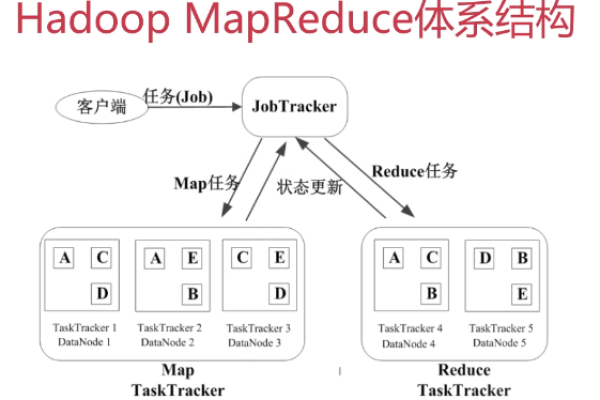 MapReduce 4.0带来了哪些创新技术原理？  第1张