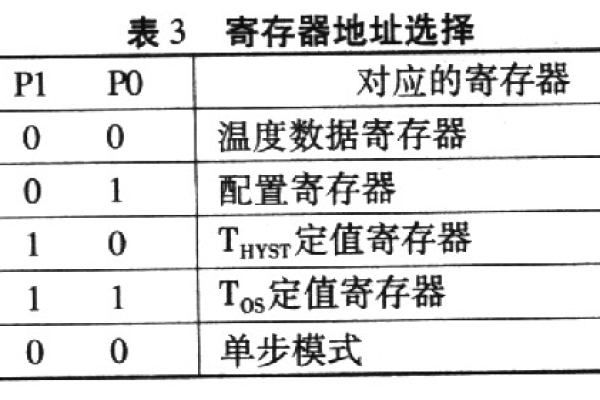 存储器按内容选择地址_按地址下载  第1张