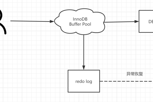 MySQL数据库更新流程中有哪些关键步骤？  第1张